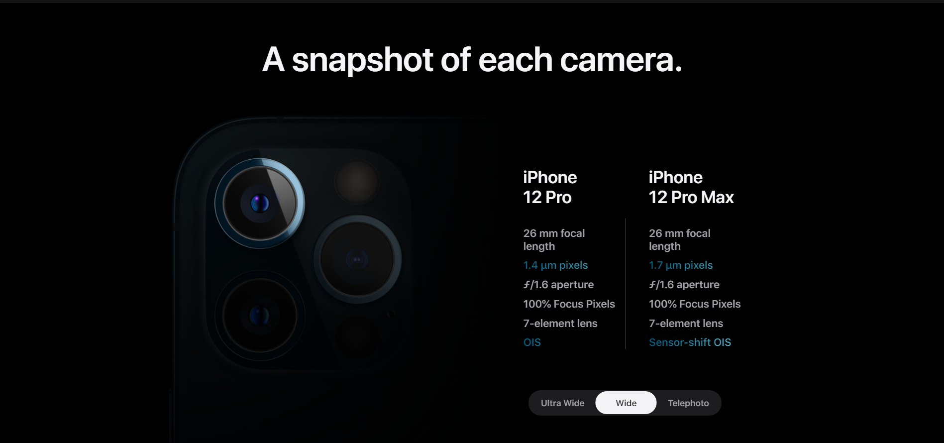 Iphone 12 PRO MAX Smartphone â