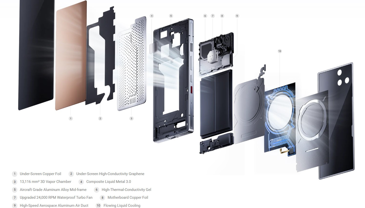 Redmagic 11 Pro malaysia aquacore cooling system