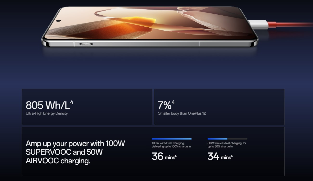 OnePlus 13 malaysia nanostack battery