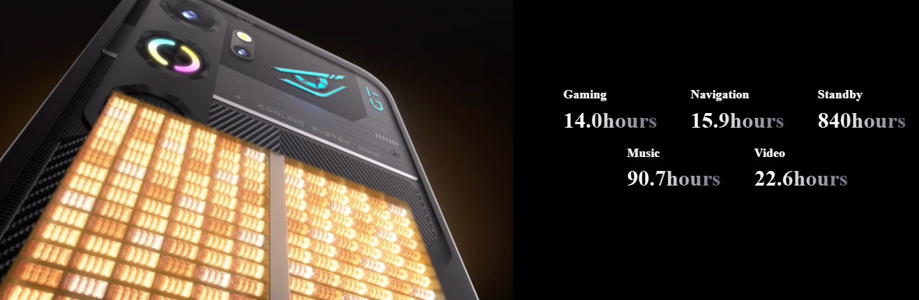 ZTE Nubia Neo 5 GT 5G Malaysia 6210mAh Battery System