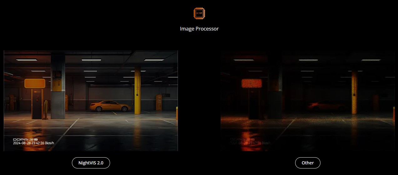 DDPAI Z60 malaysia night vision