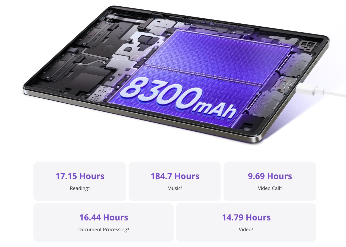 Realme Pad 2 Lite 8300mah battery