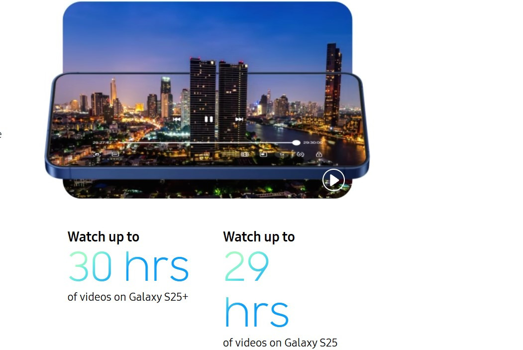 Samsung Galaxy S25+ malaysia bigger battery capacity