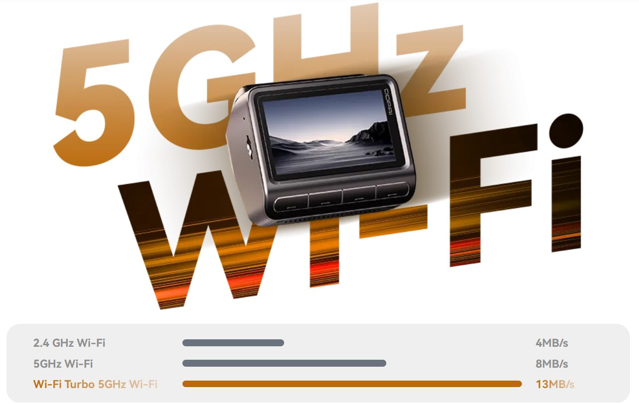 DDPAI Z60 Pro 4K GPS malaysia 5g hz wifi turbo