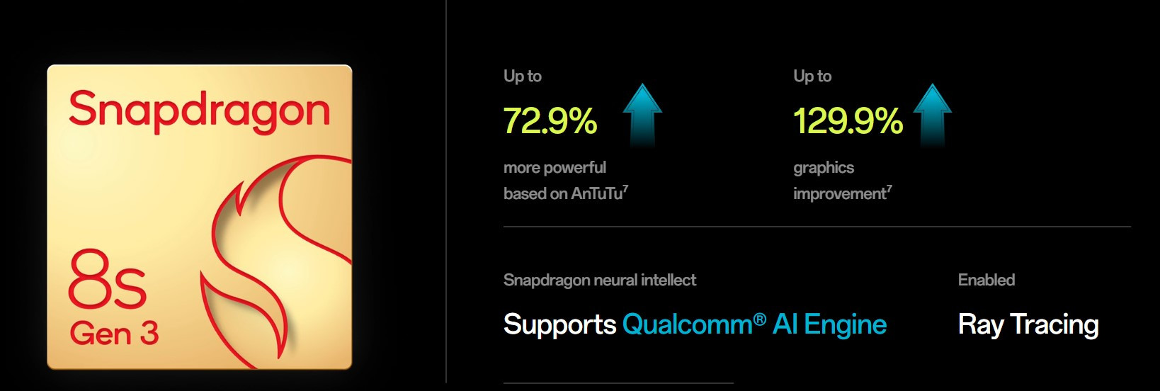 Oneplus Nord 5 malaysia snapdragon 8