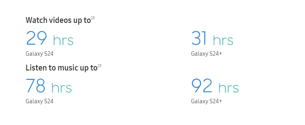 Samsung Galaxy S24 5G malaysia battery life
