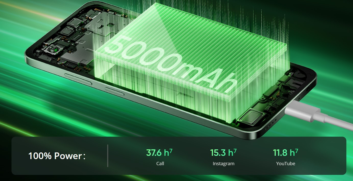 Realme 14X 5G malaysia 5000mah battery specs