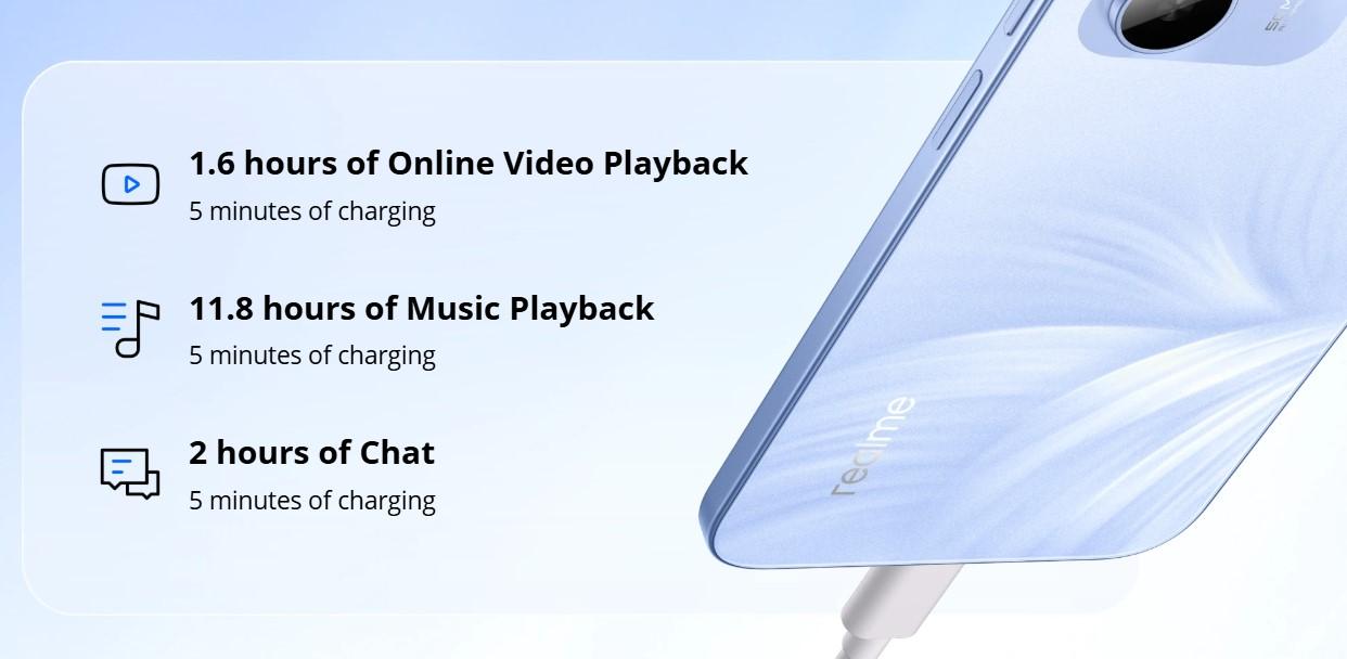Realme C100 5G Malaysia 45W fast charging