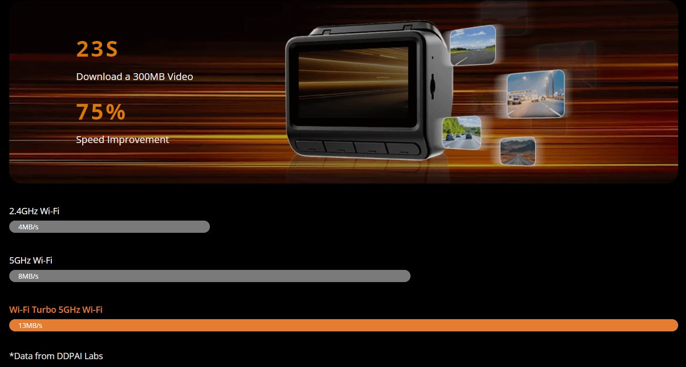 DDPAI Z60 malaysia wifi transfer file