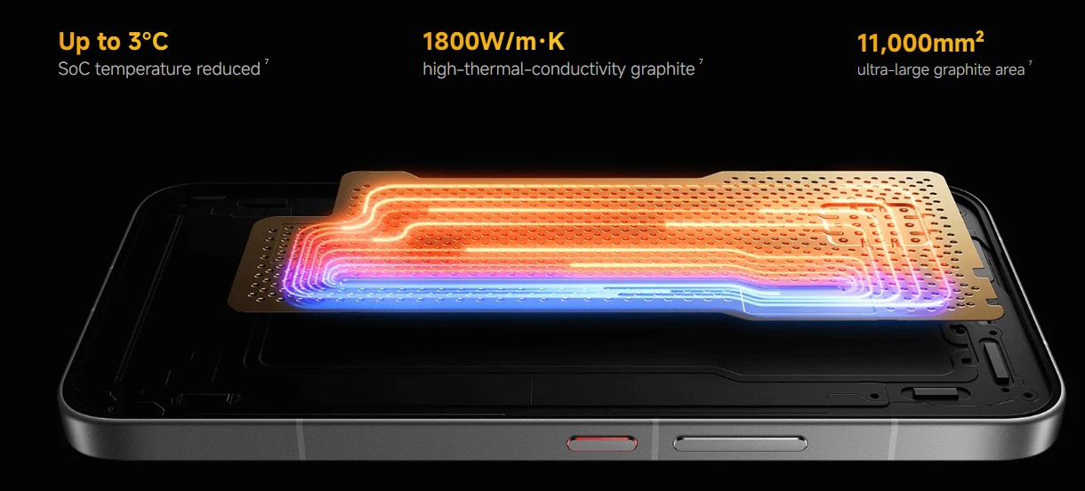 Poco X8 Pro Max Malaysia IceLoop Cooling System