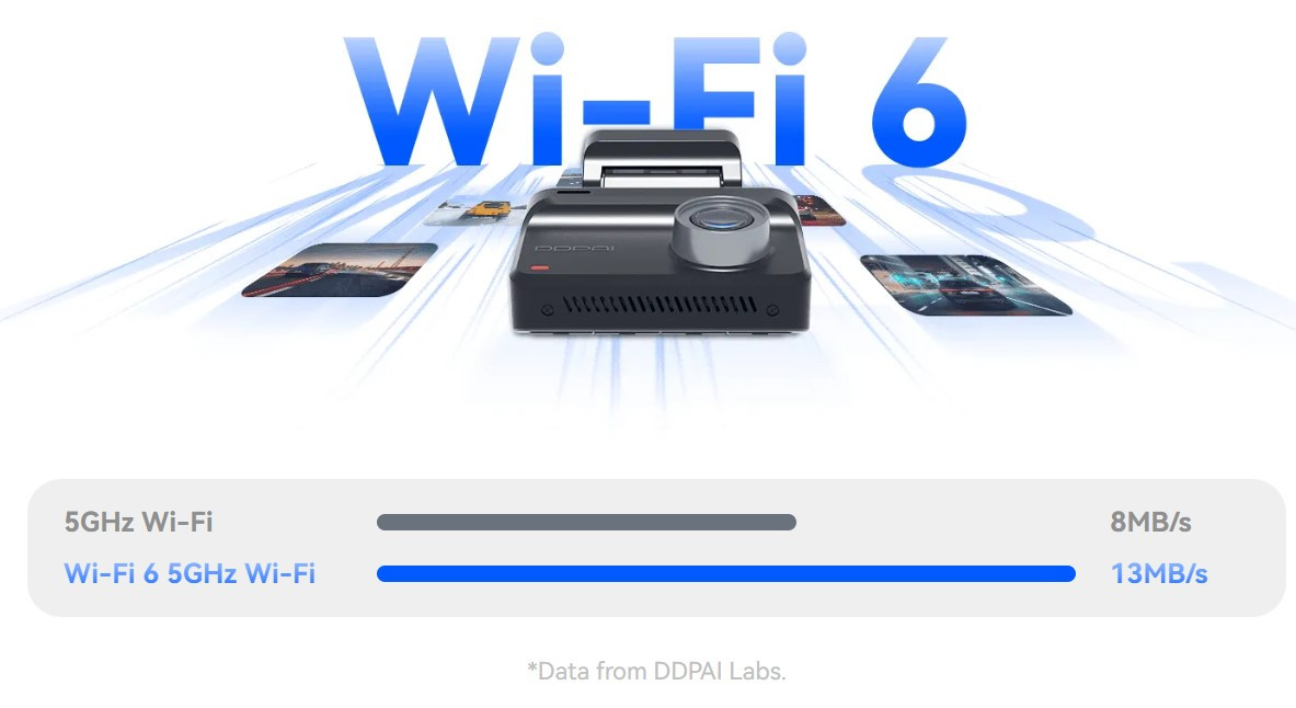 DDPAI Z50 Pro 4K GPS Malaysia wifi 6