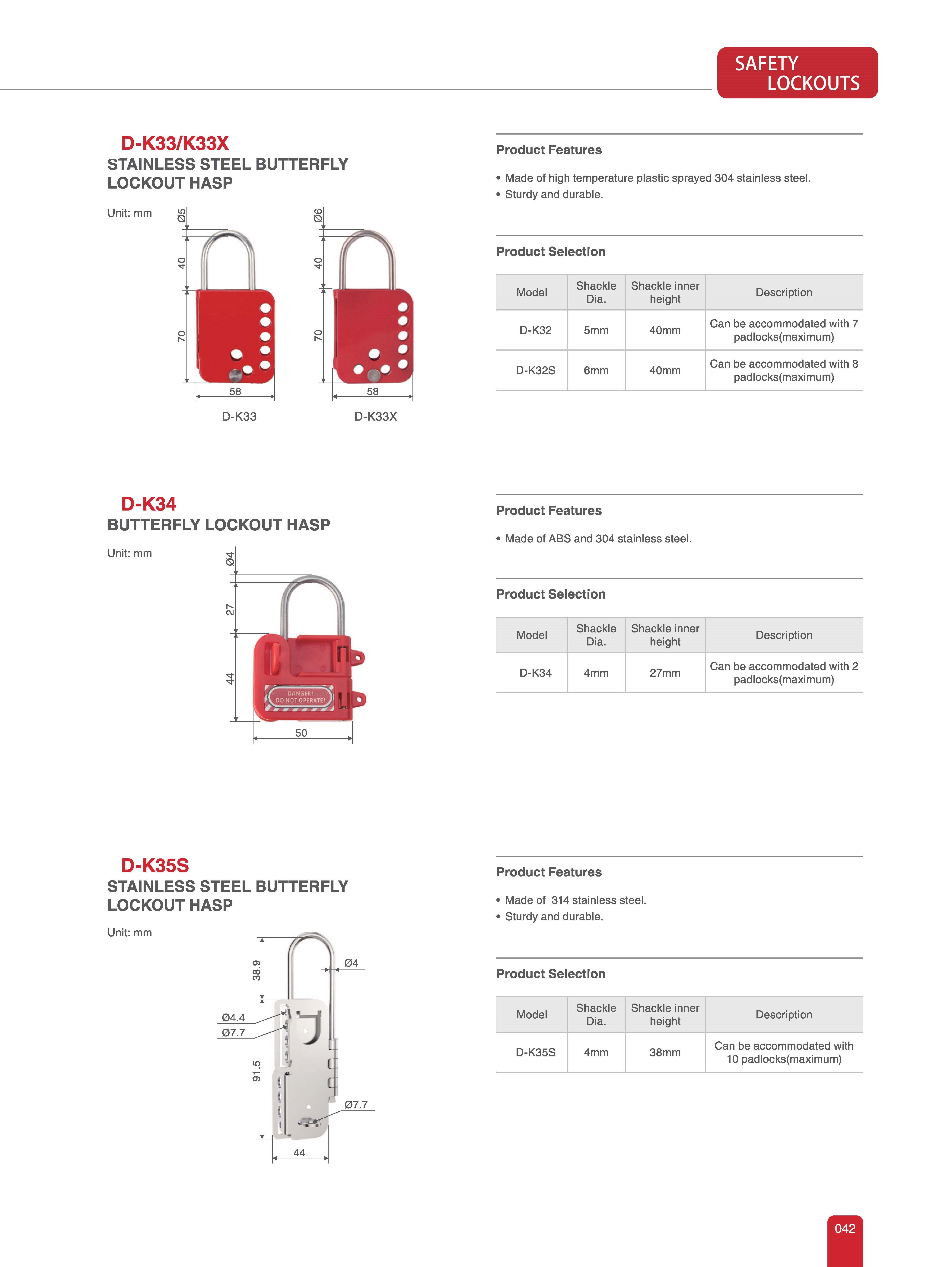 LOTO Safety Lockout Tagout 2023 - Pepper Spray Malaysia- Personal ...